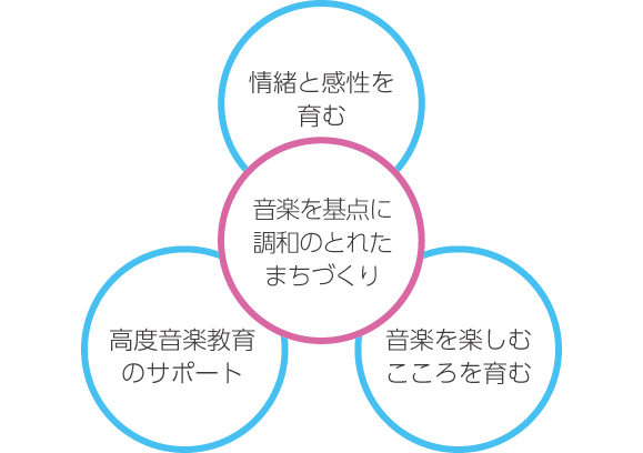 ビジョン